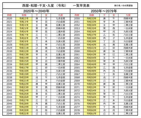 1995年 干支|【和暦・西暦】干支・十二支の早見表 